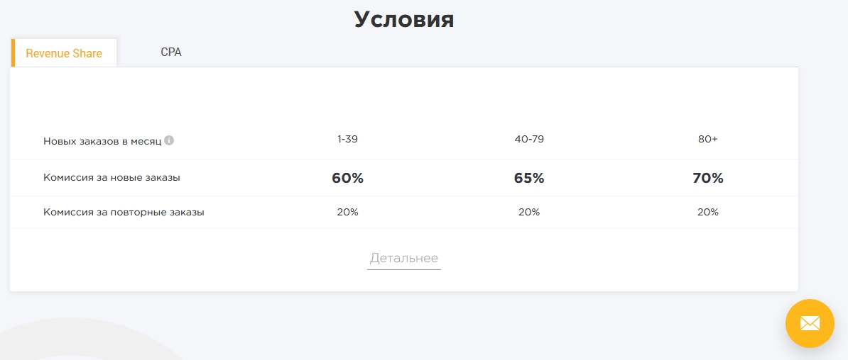 Условия партнерки Edu-Profit